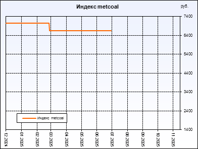  metcoal.  ,     .         .