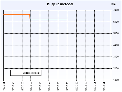 metcoal.  ,     .         .