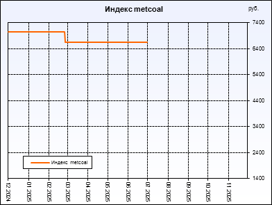  metcoal.  ,     .         .