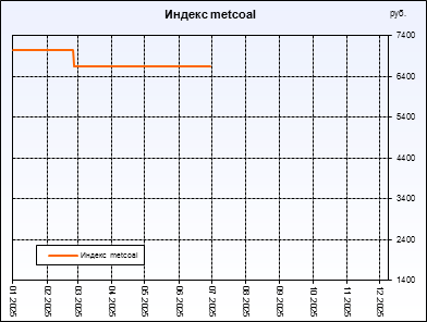  metcoal.  ,     .         .