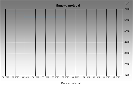 ������ metcoal - ������ metcoal