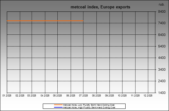 metcoal index - metcoal index, Europe exports
