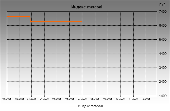 ������ metcoal - ������ metcoal