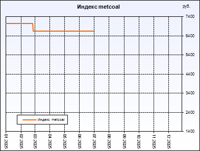 ������ metcoal. ������ ���������, ��� ���������������� ���� ������������ �����������. ������ ������������ �� ������ ���������� ������� ��������� � �����������.