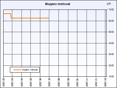 ������ metcoal. ������ ���������, ��� ���������������� ���� ������������ �����������. ������ ������������ �� ������ ���������� ������� ��������� � �����������.
