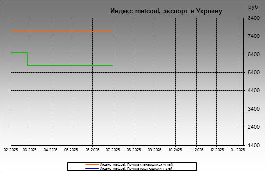 ������ metcoal - ������ metcoal, ������� � �������