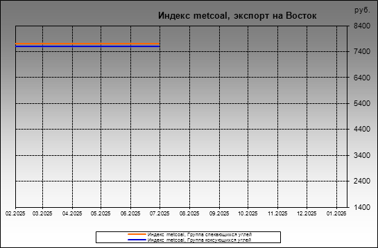 ������ metcoal - ������ metcoal, ������� �� ������