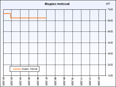 ������ metcoal. ������ ���������, ��� ���������������� ���� ������������ �����������. ������ ������������ �� ������ ���������� ������� ��������� � �����������.