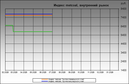 ������ metcoal - ������ metcoal, ���������� �����