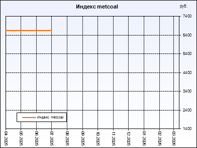 ������ metcoal. ������ ���������, ��� ���������������� ���� ������������ �����������. ������ ������������ �� ������ ���������� ������� ��������� � �����������.
