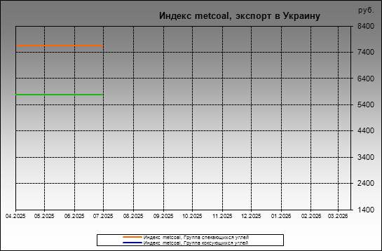 ������ metcoal - ������ metcoal, ������� � �������
