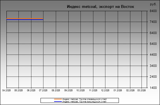 ������ metcoal - ������ metcoal, ������� �� ������