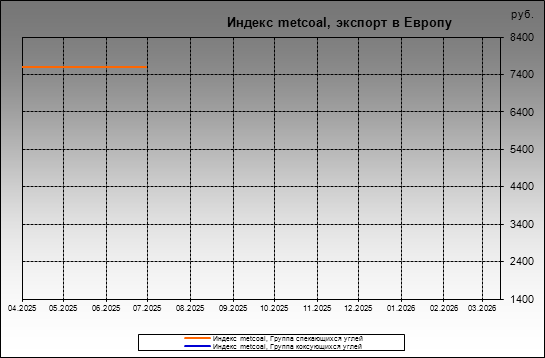 ������ metcoal - ������ metcoal, ������� � ������