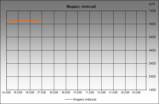 ������ metcoal - ������ metcoal