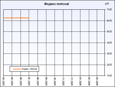 ������ metcoal. ������ ���������, ��� ���������������� ���� ������������ �����������. ������ ������������ �� ������ ���������� ������� ��������� � �����������.