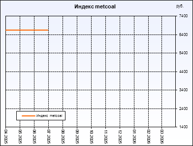 ������ metcoal. ������ ���������, ��� ���������������� ���� ������������ �����������. ������ ������������ �� ������ ���������� ������� ��������� � �����������.