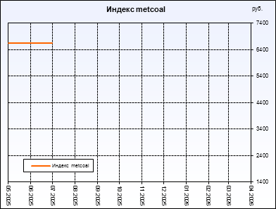������ metcoal. ������ ���������, ��� ���������������� ���� ������������ �����������. ������ ������������ �� ������ ���������� ������� ��������� � �����������.