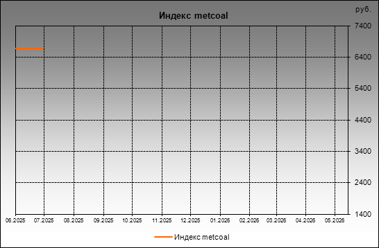 ������ metcoal - ������ metcoal
