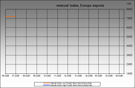 metcoal index - metcoal index, Europe exports