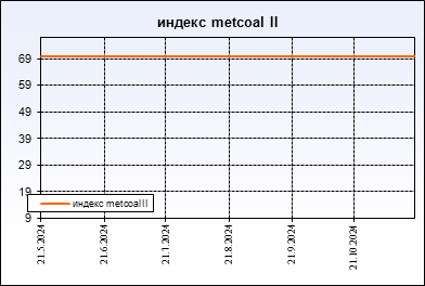 metcoal II