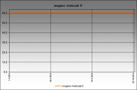  metcoal - 