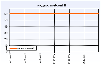 metcoal II