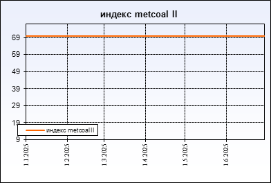 metcoal II