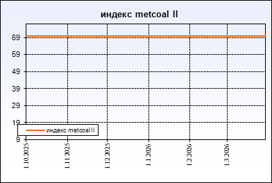 metcoal II