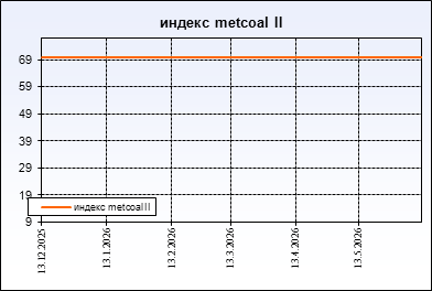 metcoal II